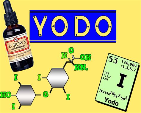 yodo o llodo|Yodo .